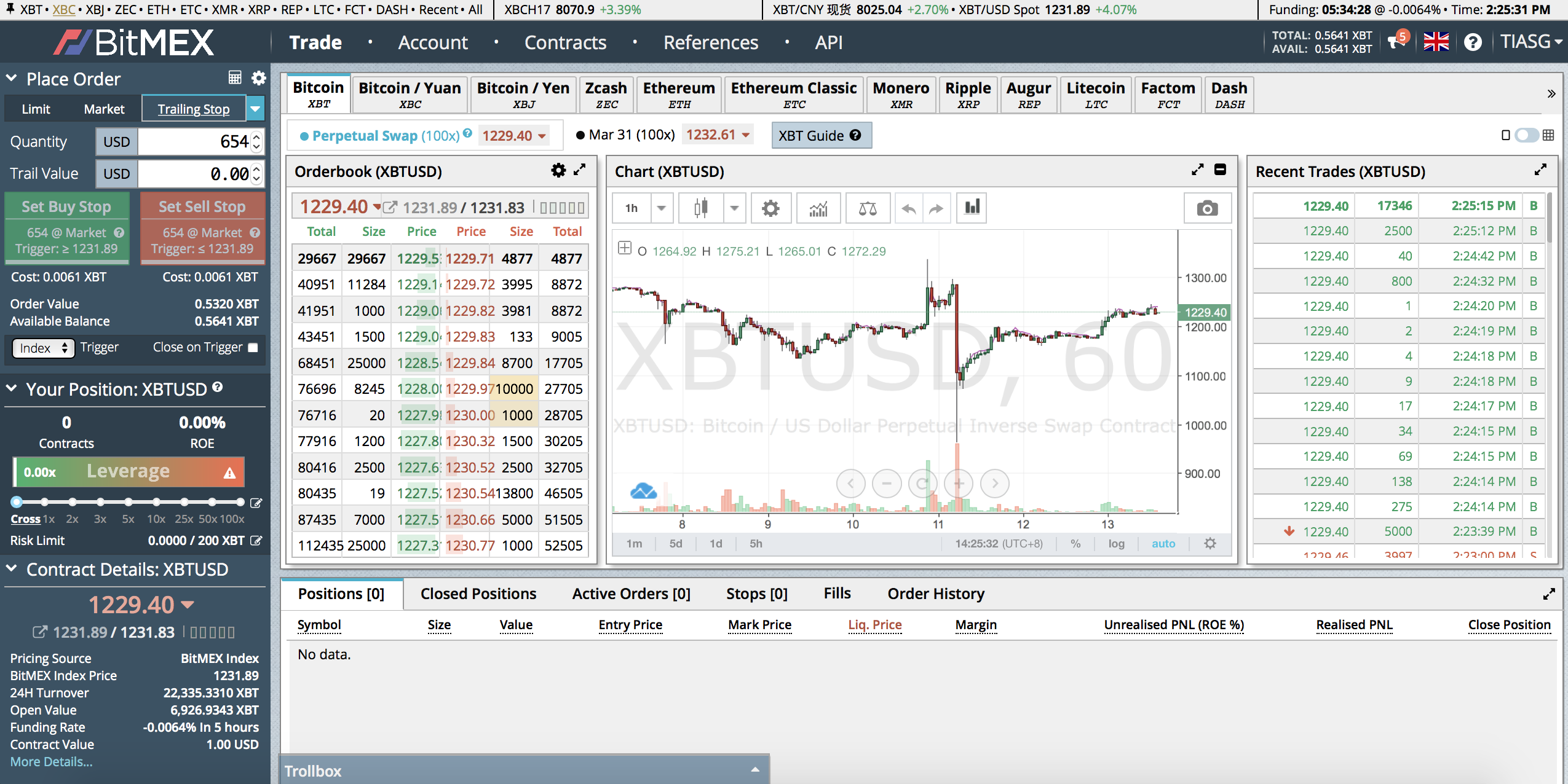 What Is Algo Trading and How Does It Work? | CoinMarketCap