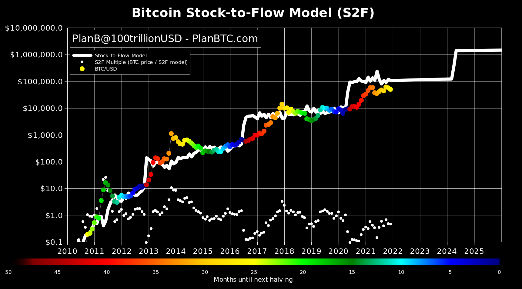 PlanB Bitcoin Prediction - Video Summarizer - Glarity