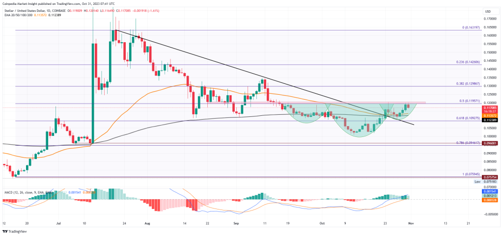 Convert 1 XLM to ETH - Stellar to Ethereum Converter | CoinCodex