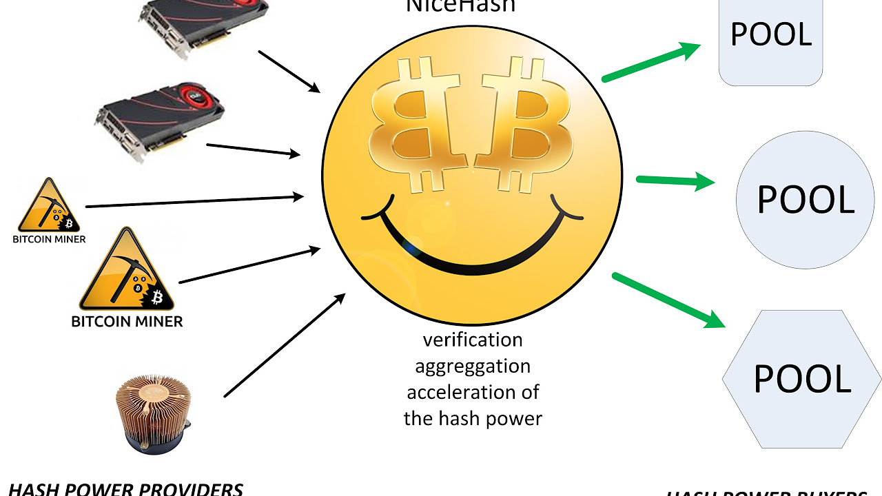 What Is Cloud Mining of Cryptocurrency, and How Does It Work?