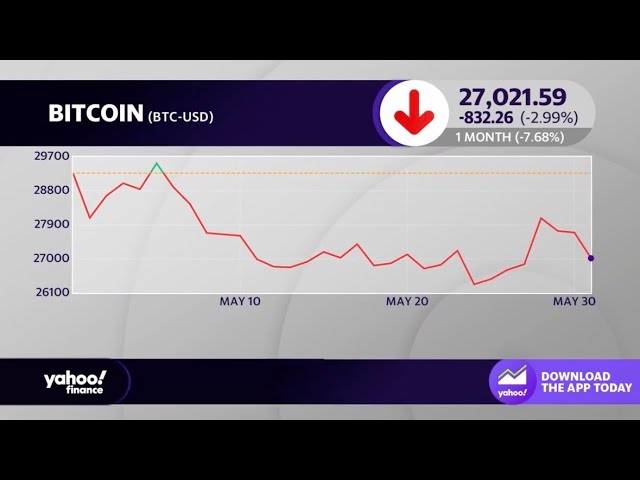 BTC-USD Interactive Stock Chart | Bitcoin USD Stock - Yahoo Finance