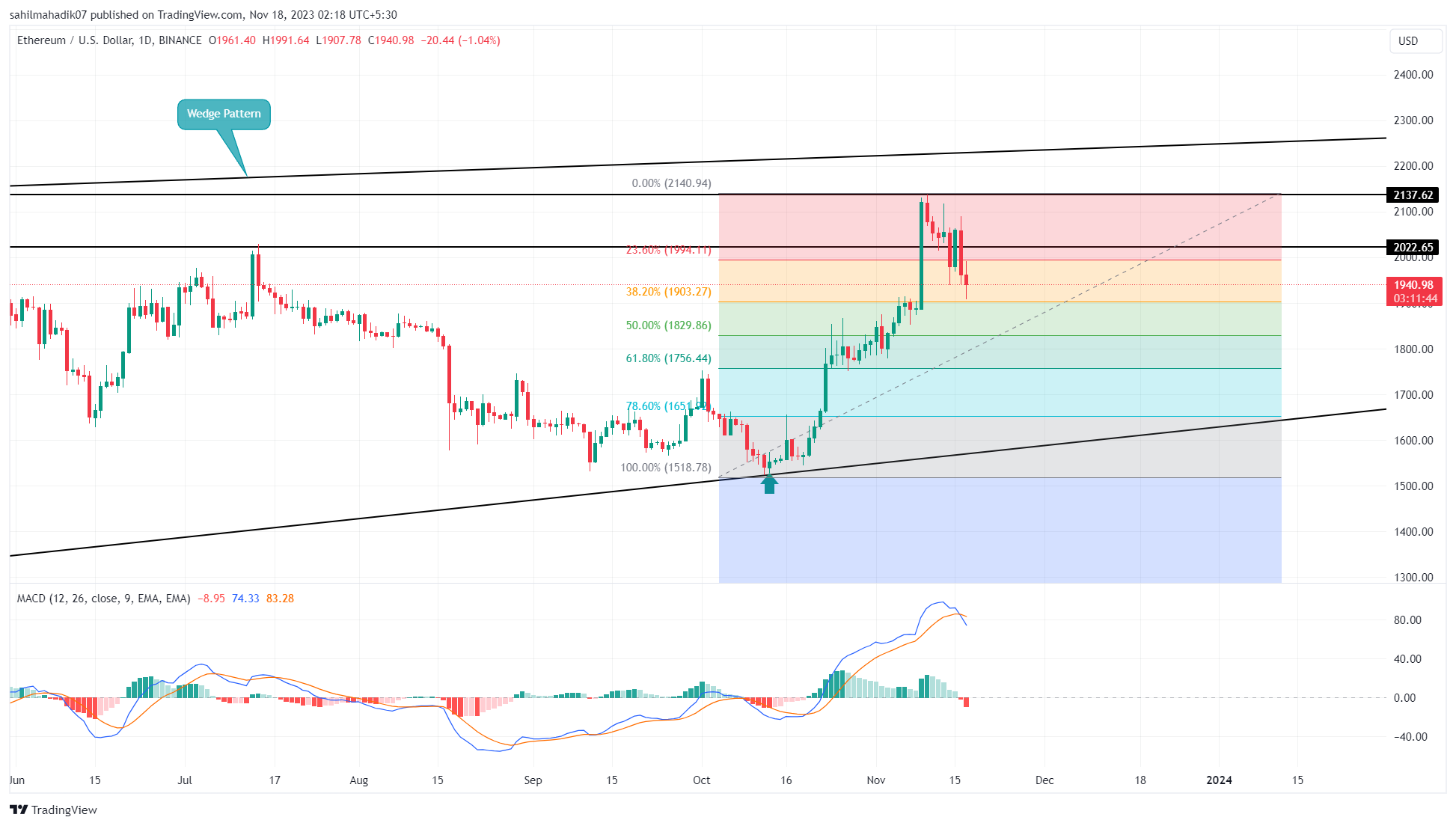 Ethereum Price | ETH Price and Live Chart - CoinDesk