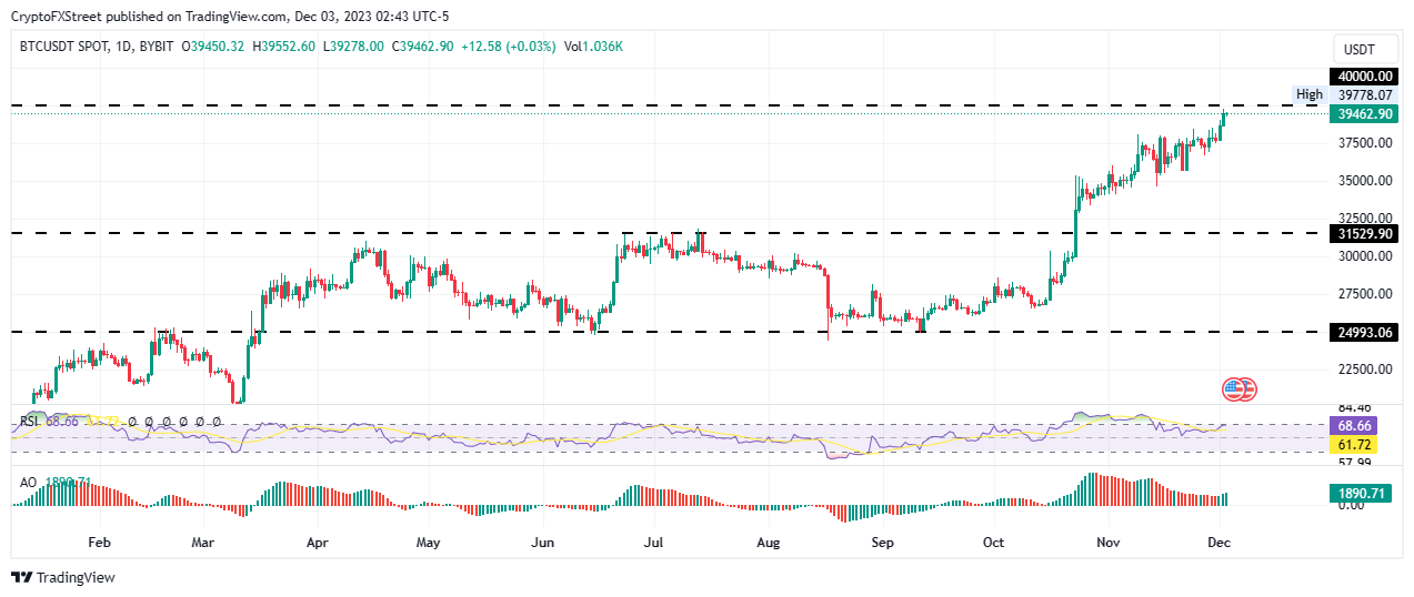 Bitcoin Price | BTC USD | Chart | Bitcoin US-Dollar | Markets Insider