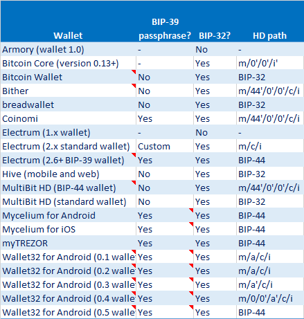 BIP - Bitcoin Wiki