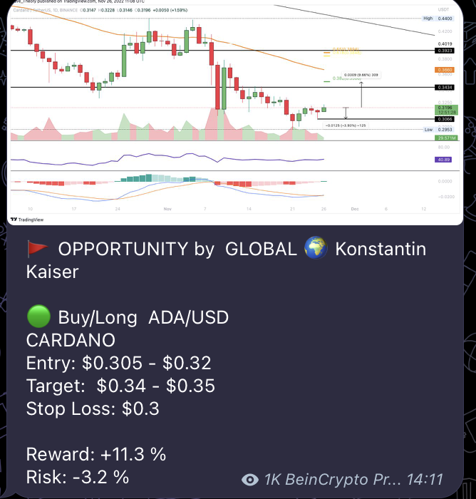 What are Crypto Signals and How to Use them?