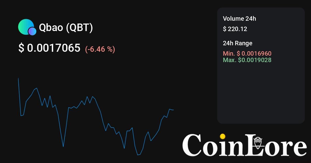 Qubit | Lend to Ascend - Borrow for Tomorrow