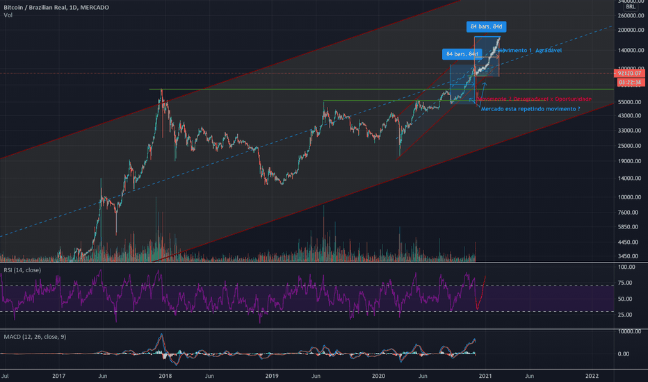 1 Brazilian Real to Bitcoin - Convert BRL to BTC