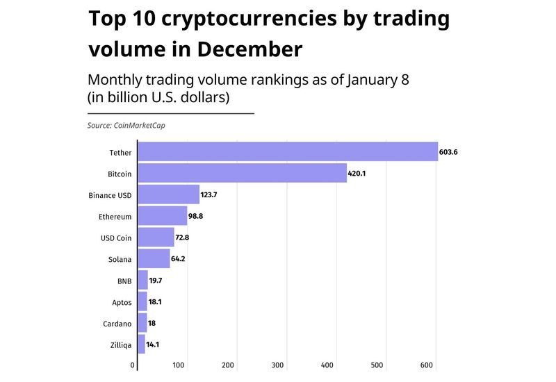 The brutal truth about Bitcoin | Brookings