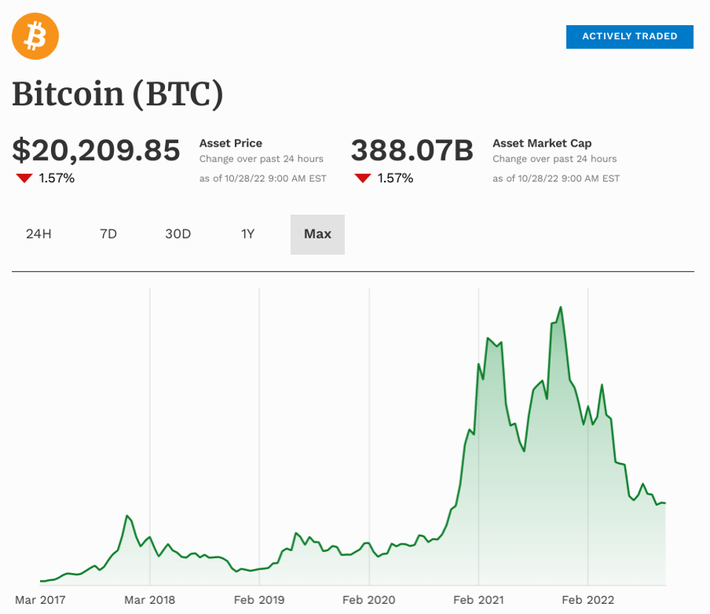 Bitcoin Price Outlook: Where Experts See the Token Headed Next