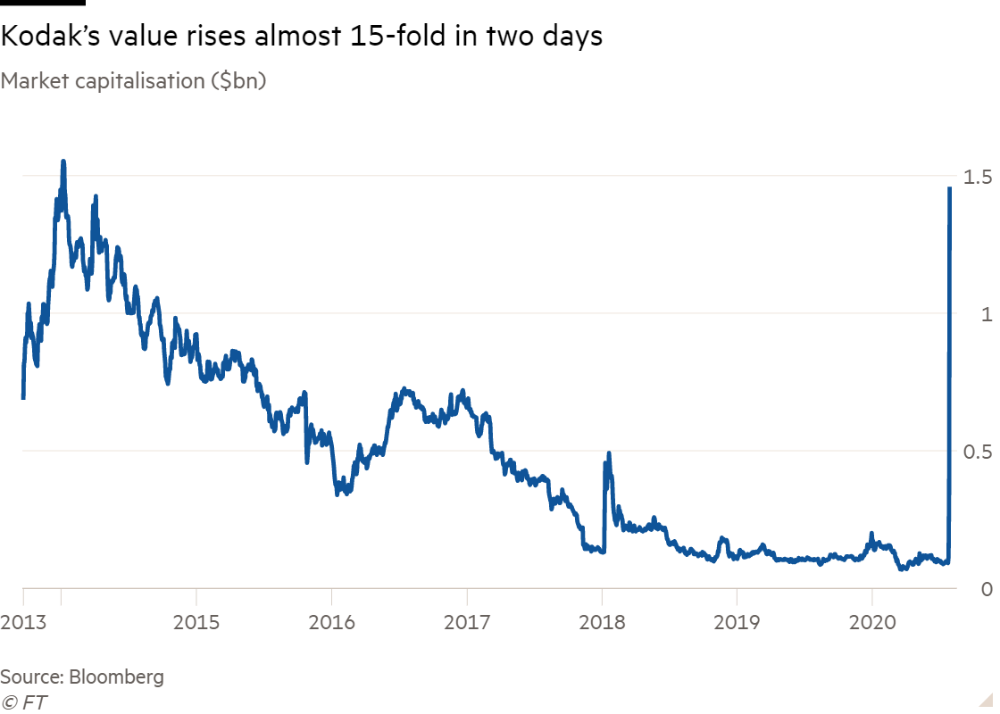 Bloomberg - Are you a robot?