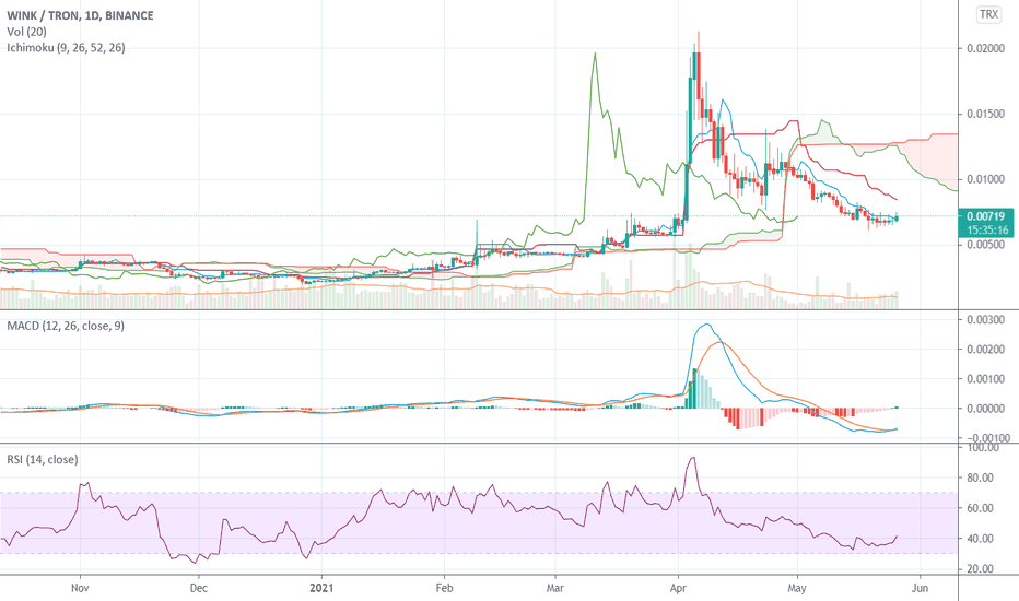 WINkLink Price | WINkLink Price and Live Chart - CoinDesk