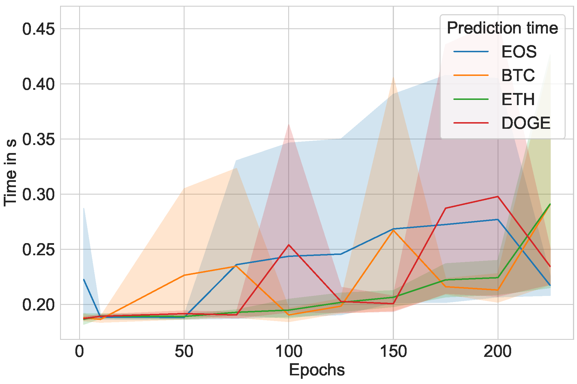 RPubs - Predicting Stock & Cryptocurrency Prices Using Time Series