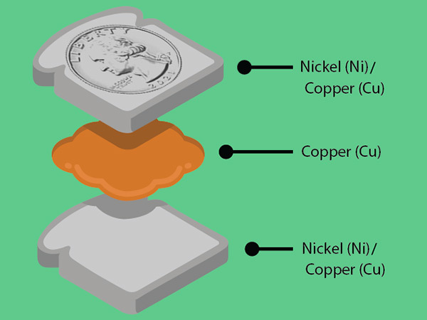 Nickel | Toxic Substances | Toxic Substance Portal | ATSDR