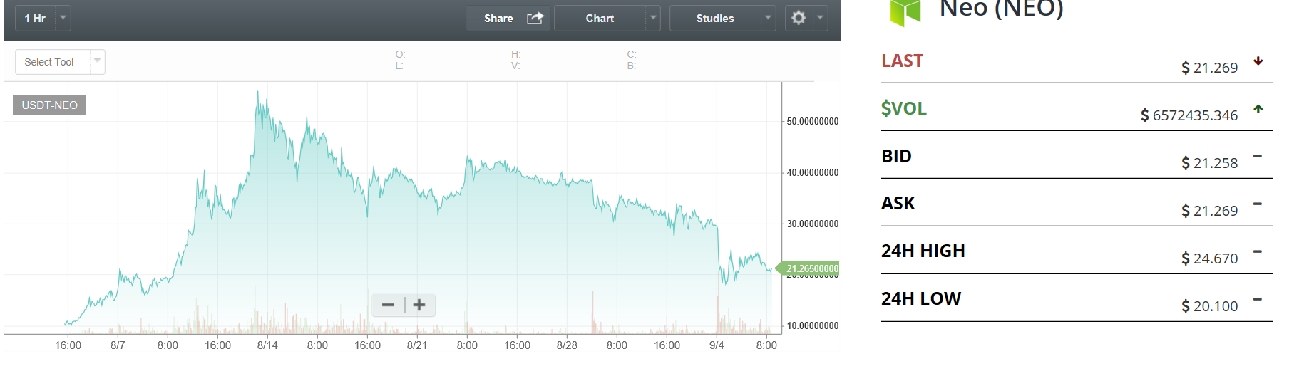 Is Bitcoin and Ethereum Dead in A Look at the Industry