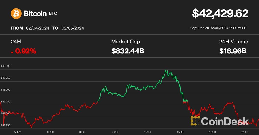 Convert US Dollar to Bitcoin | USD to BTC currency converter - Valuta EX