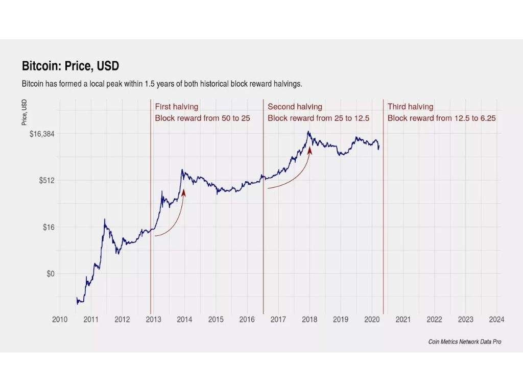 What Happens to Bitcoin After All 21 Million Are Mined? - Eightcap Labs