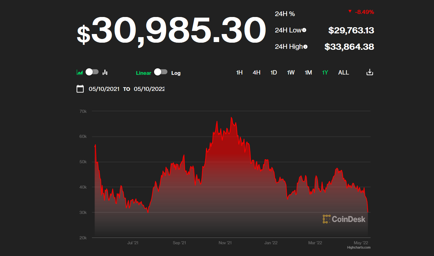 Bitcoin’s Price History ( – , $) - GlobalData