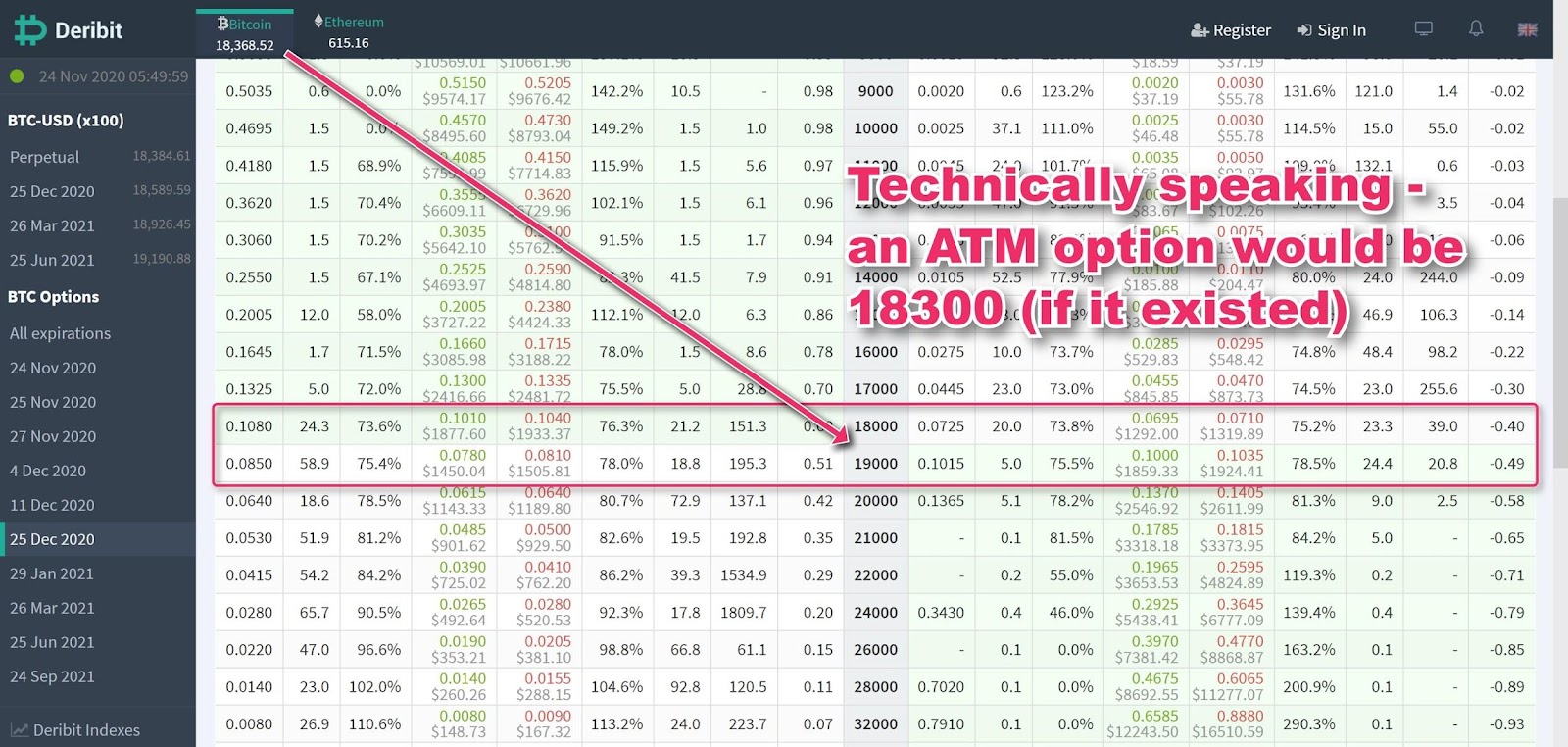 The BTC Options Market Is Bigger Than Its Futures Market