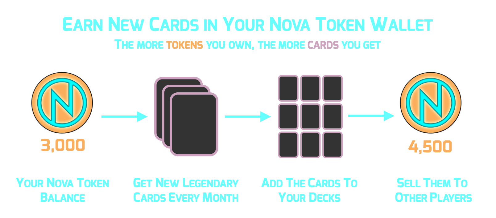 Dragon Foundry Launches Revolutionary Blockchain-Powered In-Game Items Platform Nova Token