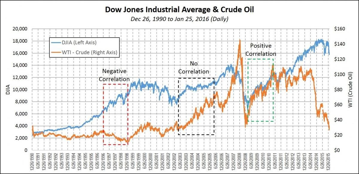 Crude Oil Prices Today | bitcoinlog.fun