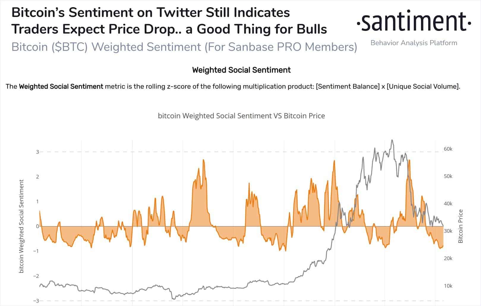 The home of crypto currencies sentiment - Crypto Currencies Sentiment