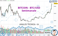 BTC to USD - Convert Bitcoin to US Dollar | CoinChefs