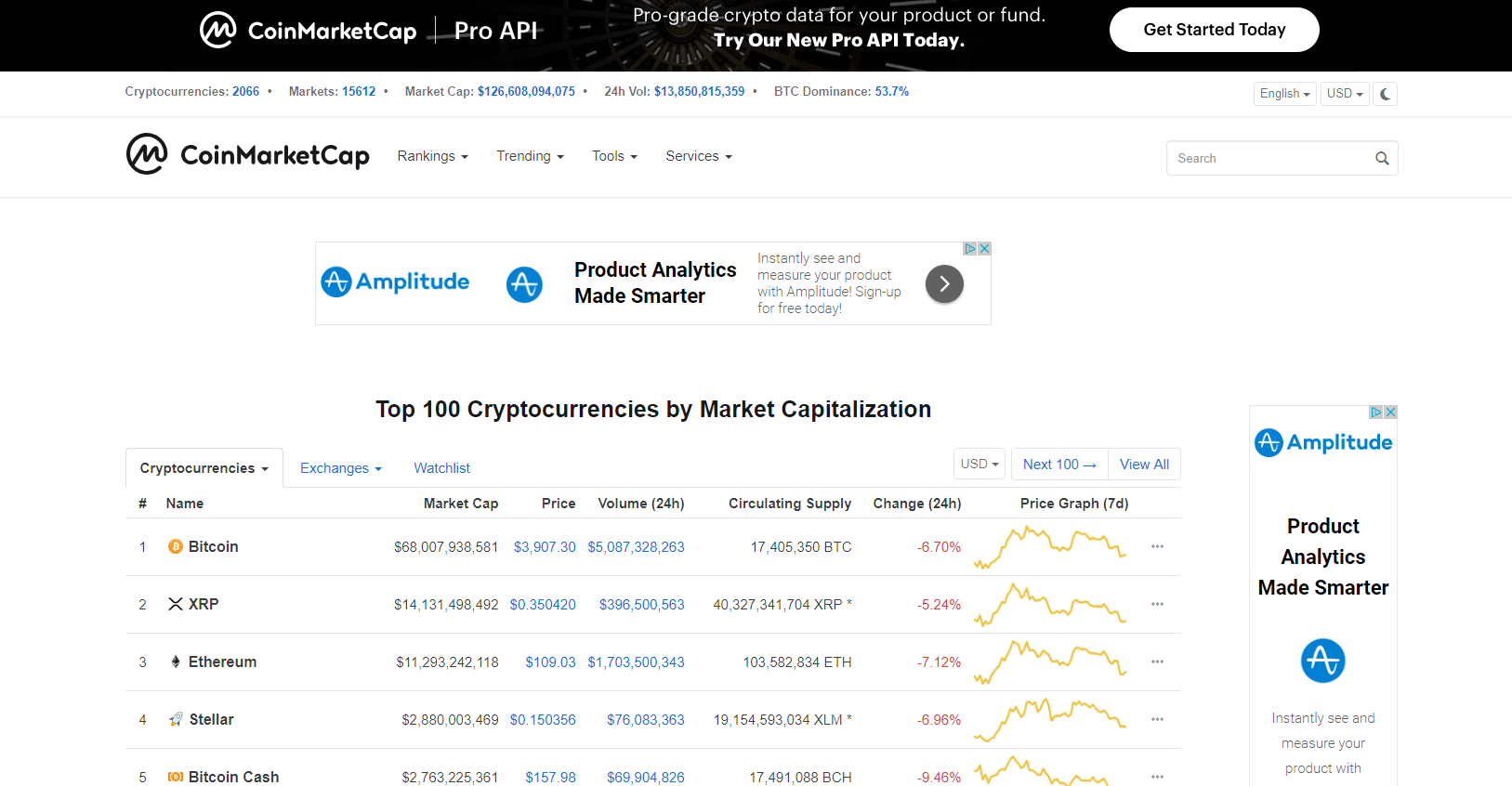 How to request the data of only one cryptocurrency using CoinMarketCap api | Edureka Community