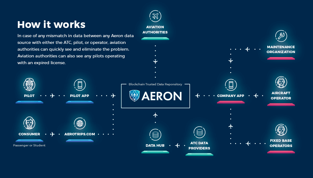 Aeron airdrop - Earn crypto & join the best airdrops, giveaways and more! - Airdrop Alert