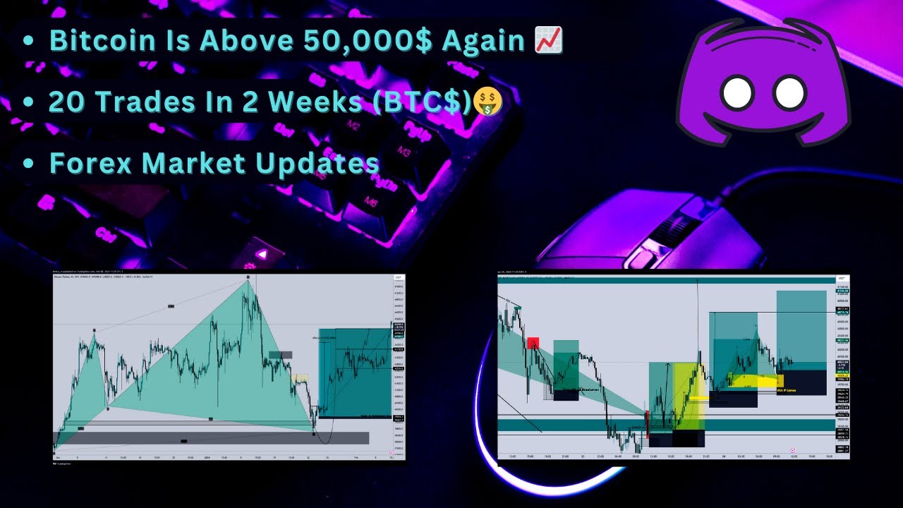 How To Trade Bitcoin: Should I Invest in Bitcoin? | Gemini