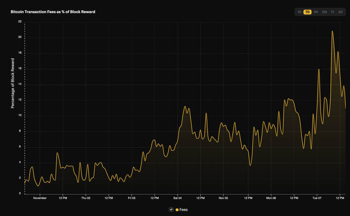 Bitcoin Energy Consumption Index - Digiconomist