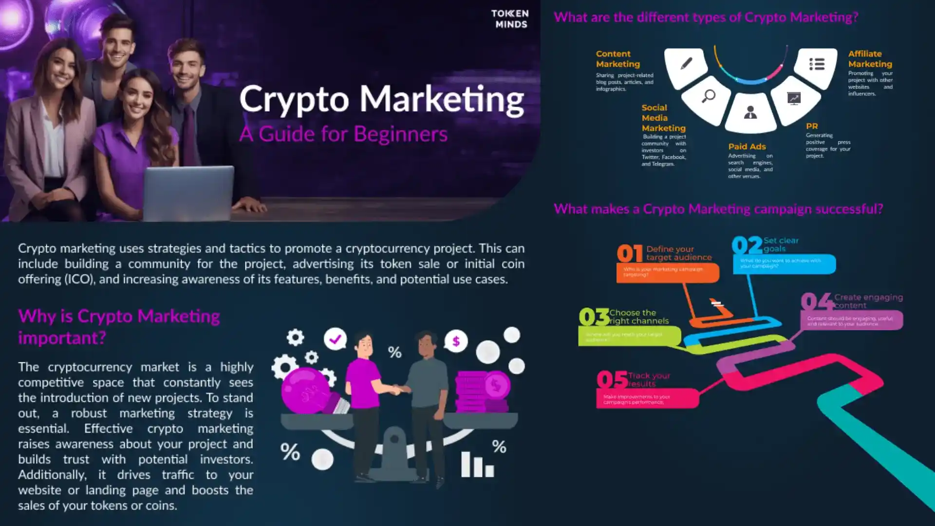 Unlock Token Marketing Success with TokenMinds: The Definitive Guide