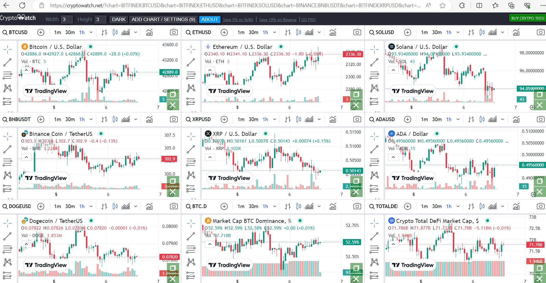 Crypto Real Time Prices & Latest News - Yahoo Finance