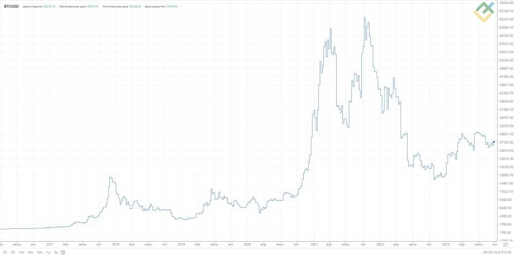 Ethereum Average Gas Price