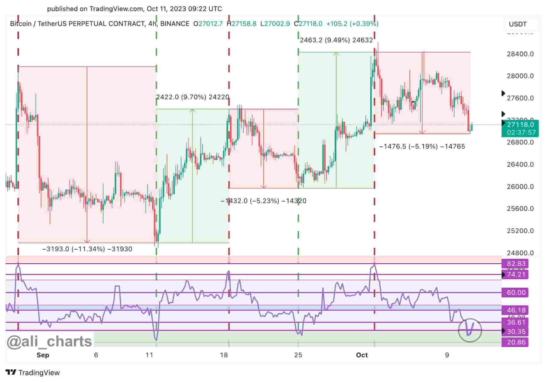 bitcoinlog.fun - Crypto Market RSI Scanner & Tracker