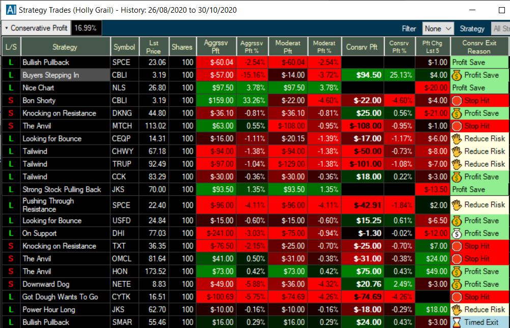 The 5+ Best AI Stock Trading Bots for Better Profits ()