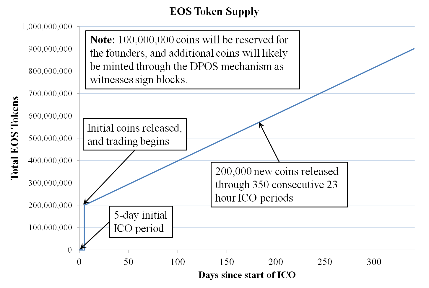 eos-token-distribution/src/eos_bitcoinlog.fun at master · EOSIO/eos-token-distribution · GitHub