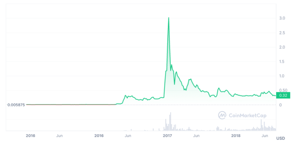 XRP price prediction - English - Trust Wallet