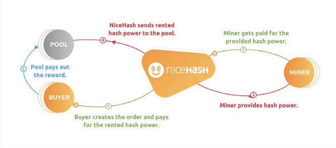 Nicehash - BitcoinWiki