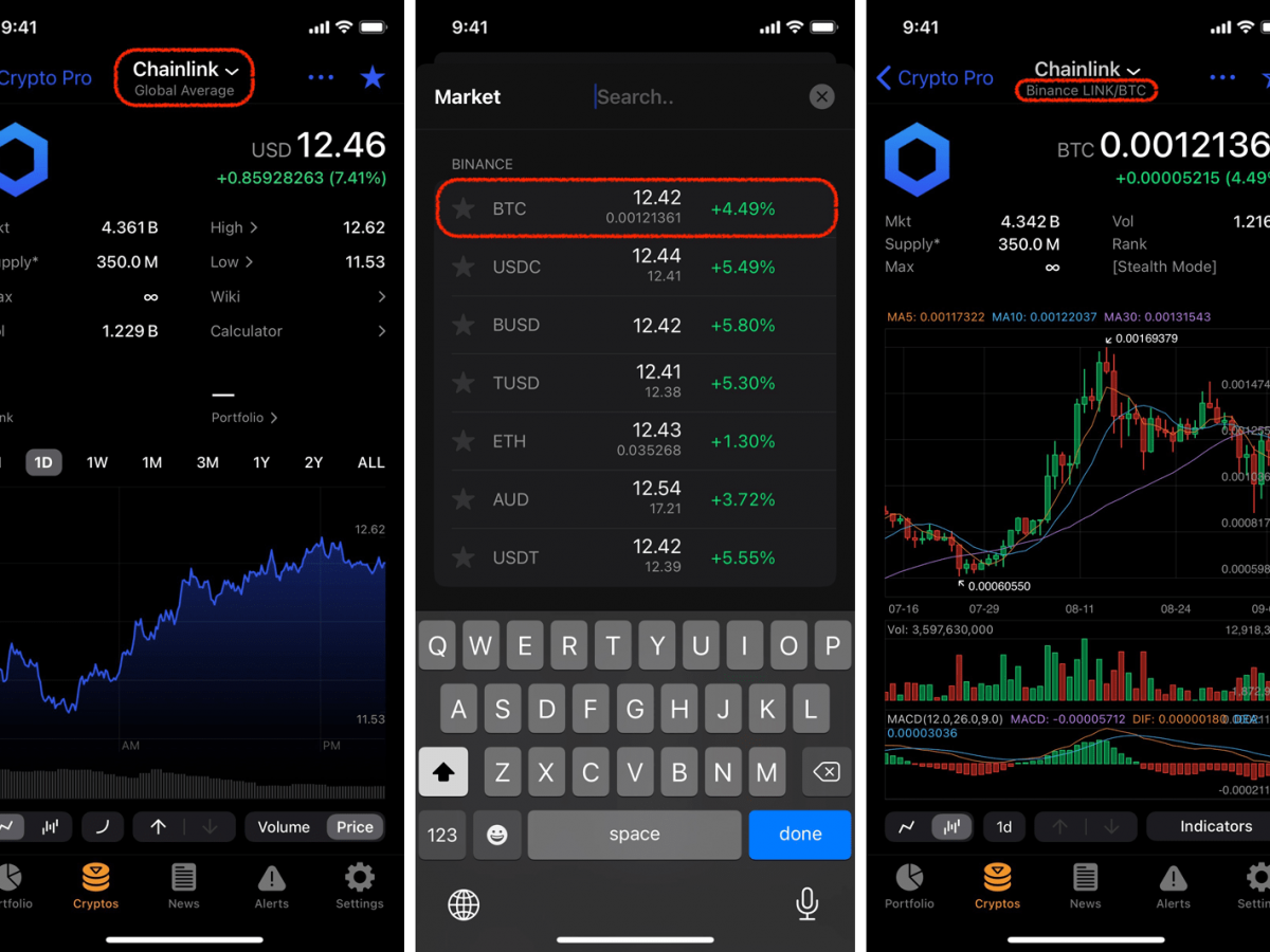 BTC USD — Bitcoin Price and Chart — TradingView