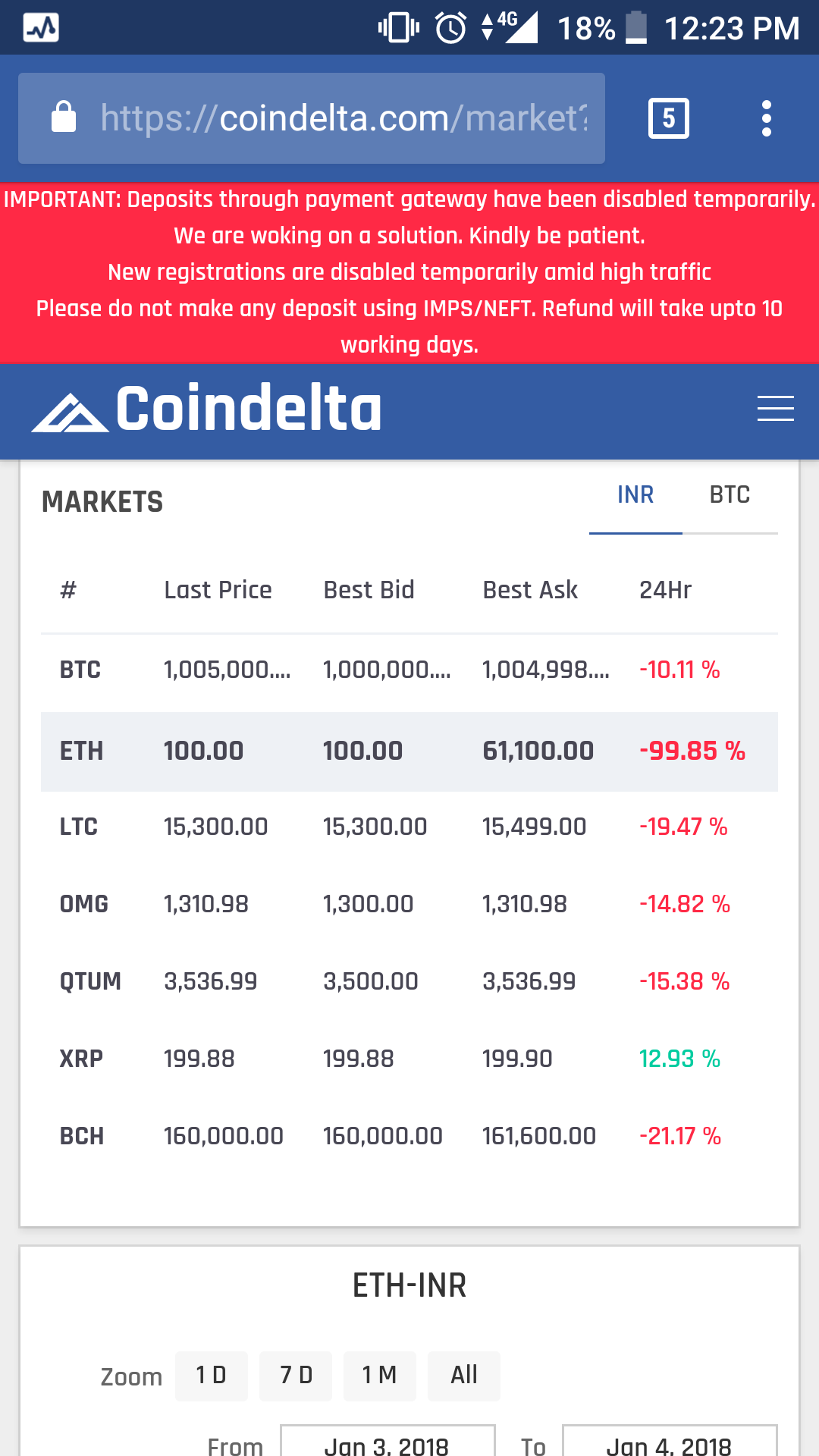 Convert 10 ETH to INR - Ethereum to Indian Rupee Converter | CoinCodex