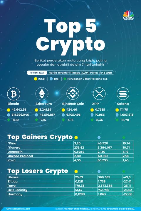 Bitcoin Information & Educational Resources