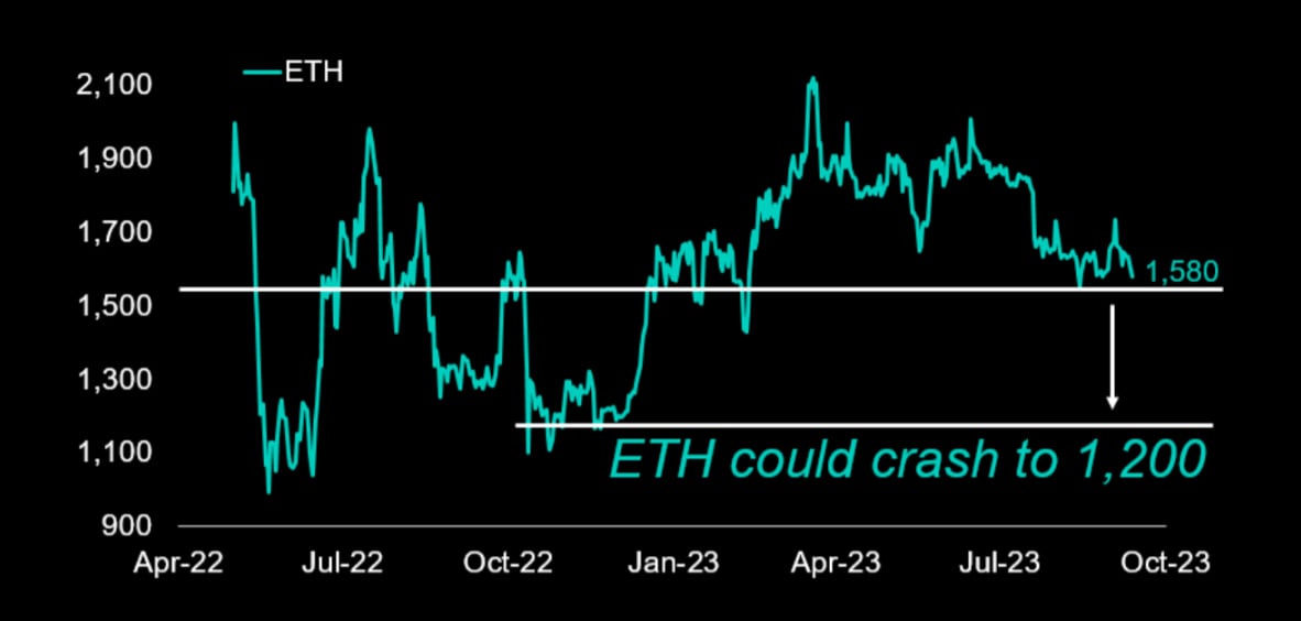 Crypto winter end in sight as Ethereum looks to shake the chills- analysts | Reuters