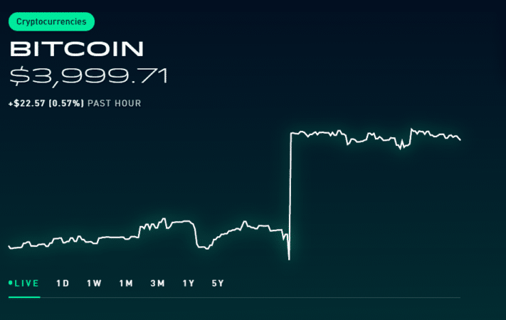 No commission crypto trading | Robinhood