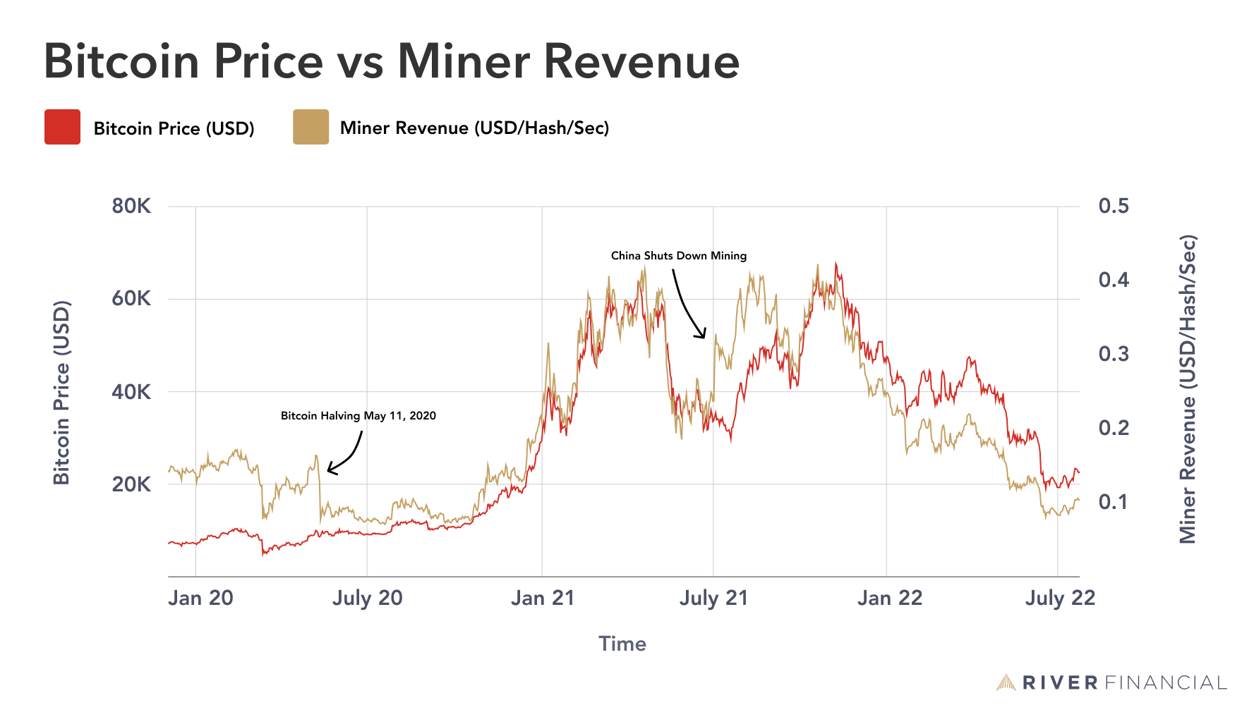 ASIC Miner profitability ranking - WhatToMine