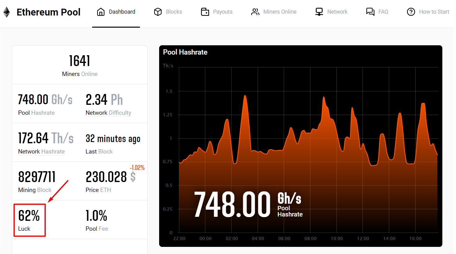 Ethereum Classic (ETC) Etchash | Mining Pools