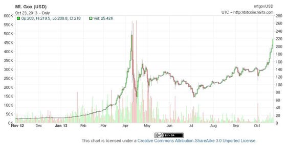 Bitcoin crosses $40, mark. Why is crypto rising again? - BusinessToday