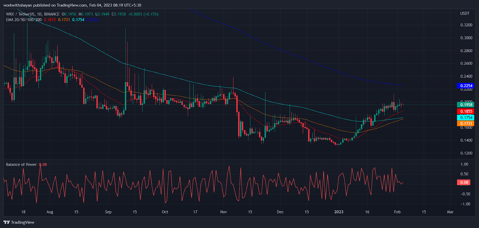 WazirX Price Today - WRX Coin Price Chart & Crypto Market Cap