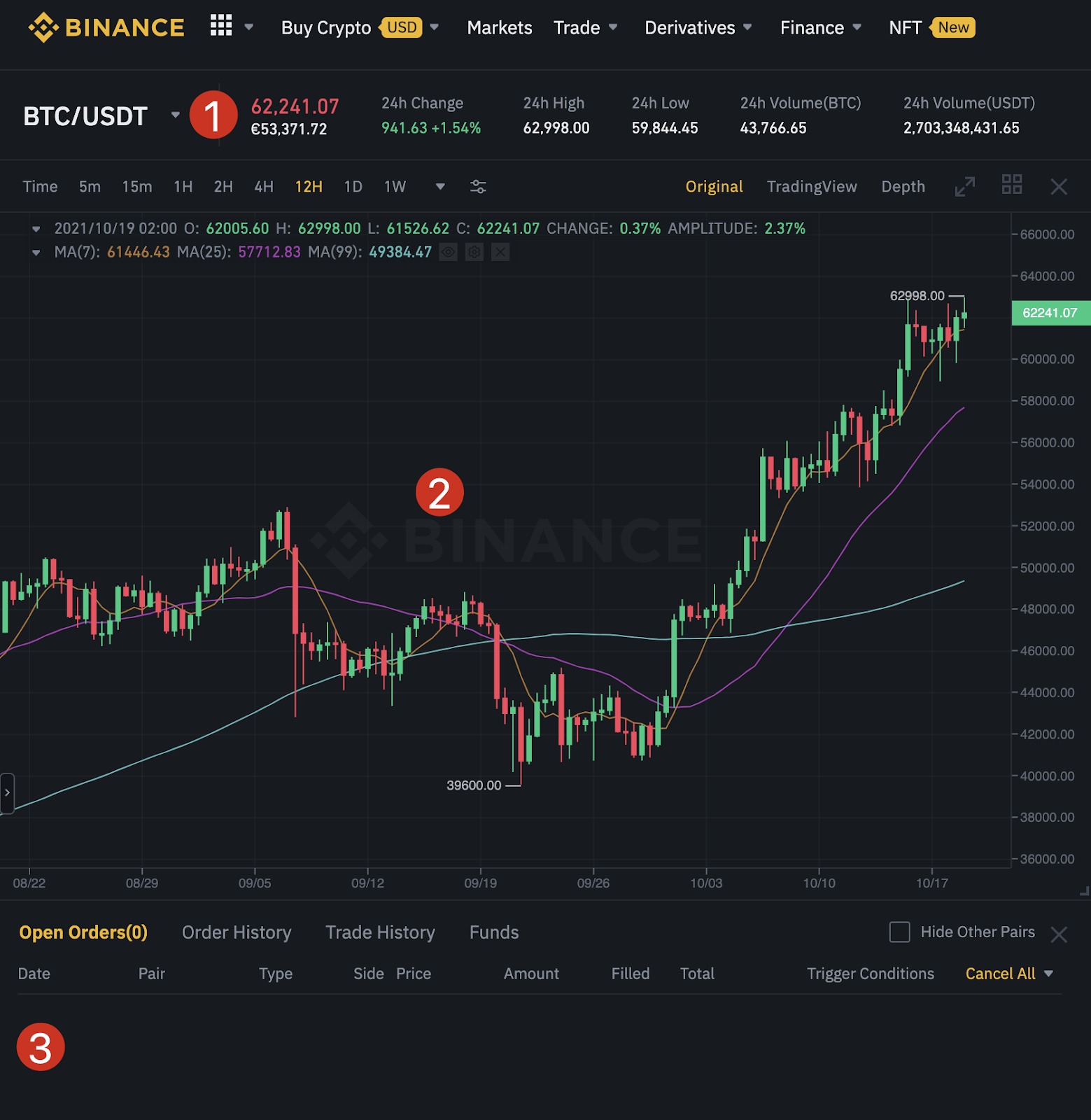 Binance trade volume and market listings | CoinMarketCap