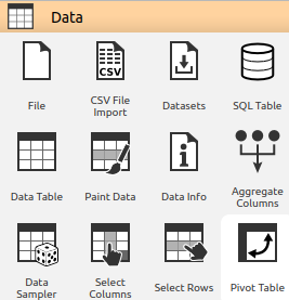 Data mining a text file.