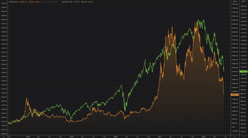 Crypto vs. S&P Performance in Who Wins?